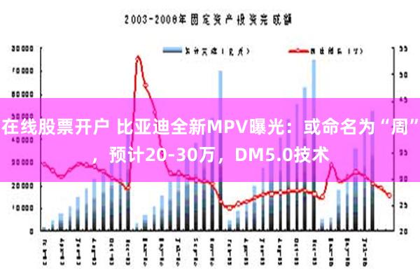 在线股票开户 比亚迪全新MPV曝光：或命名为“周”，预计20-30万，DM5.0技术