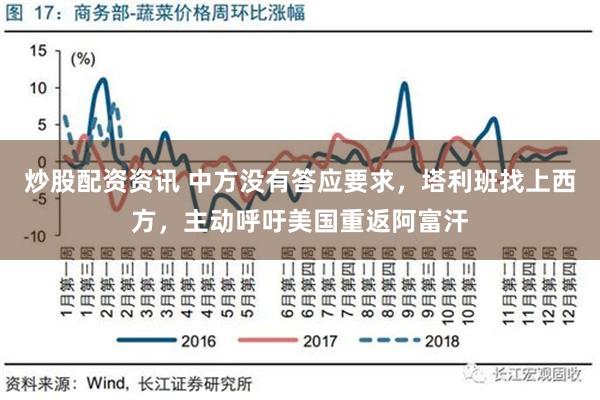 炒股配资资讯 中方没有答应要求，塔利班找上西方，主动呼吁美国重返阿富汗