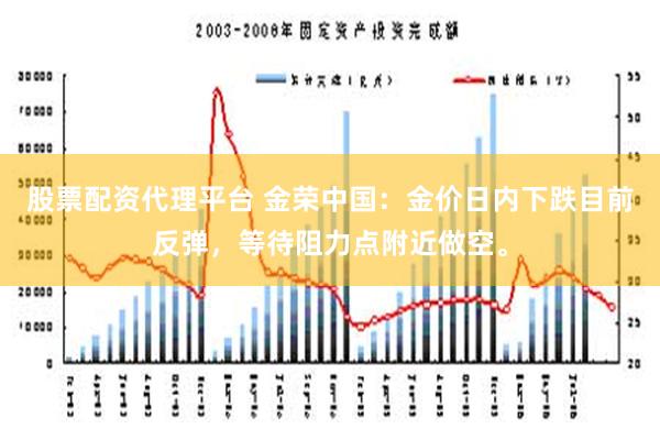 股票配资代理平台 金荣中国：金价日内下跌目前反弹，等待阻力点附近做空。