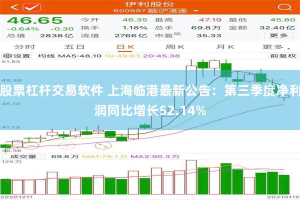 股票杠杆交易软件 上海临港最新公告：第三季度净利润同比增长52.14%