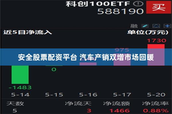 安全股票配资平台 汽车产销双增市场回暖