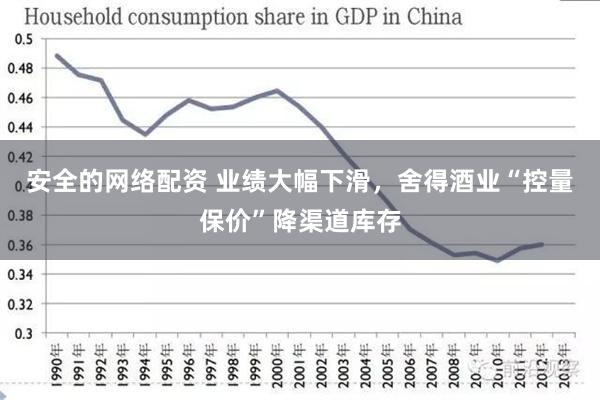 安全的网络配资 业绩大幅下滑，舍得酒业“控量保价”降渠道库存