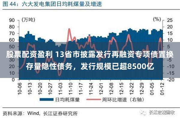 股票配资盈利 13省市披露发行再融资专项债置换存量隐性债务，发行规模已超8500亿