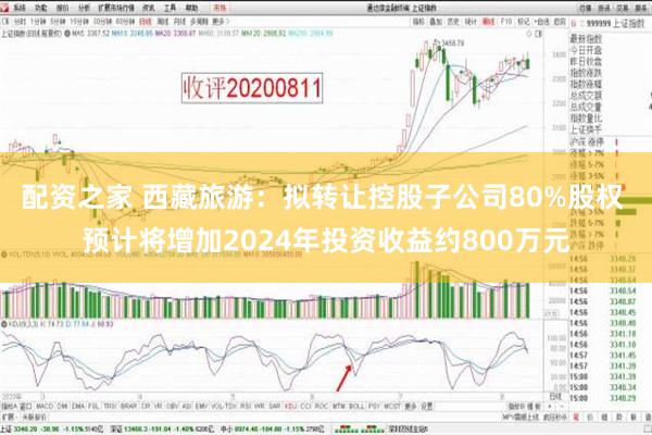 配资之家 西藏旅游：拟转让控股子公司80%股权 预计将增加2024年投资收益约800万元