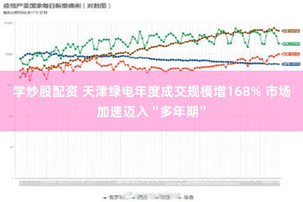 学炒股配资 天津绿电年度成交规模增168% 市场加速迈入“多年期”