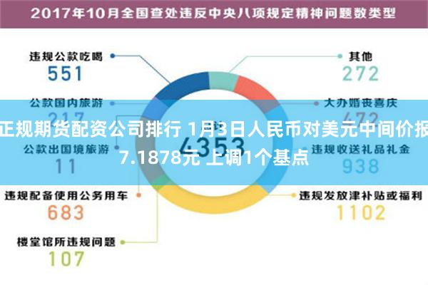 正规期货配资公司排行 1月3日人民币对美元中间价报7.1878元 上调1个基点